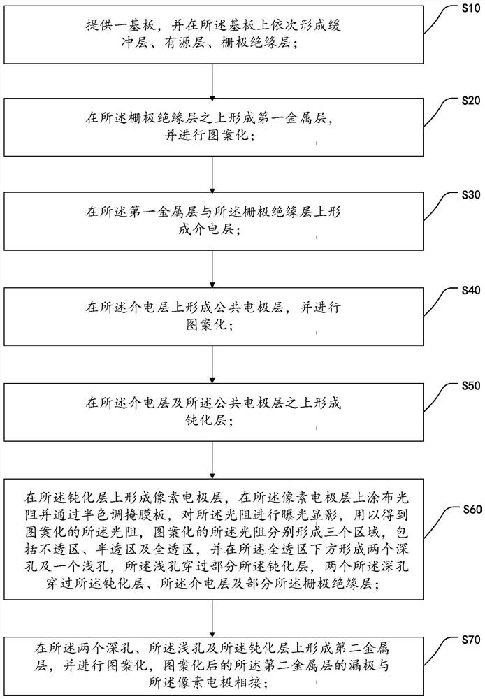 Preparation method of low-temperature polycrystalline silicon array substrate, array substrate and display panel