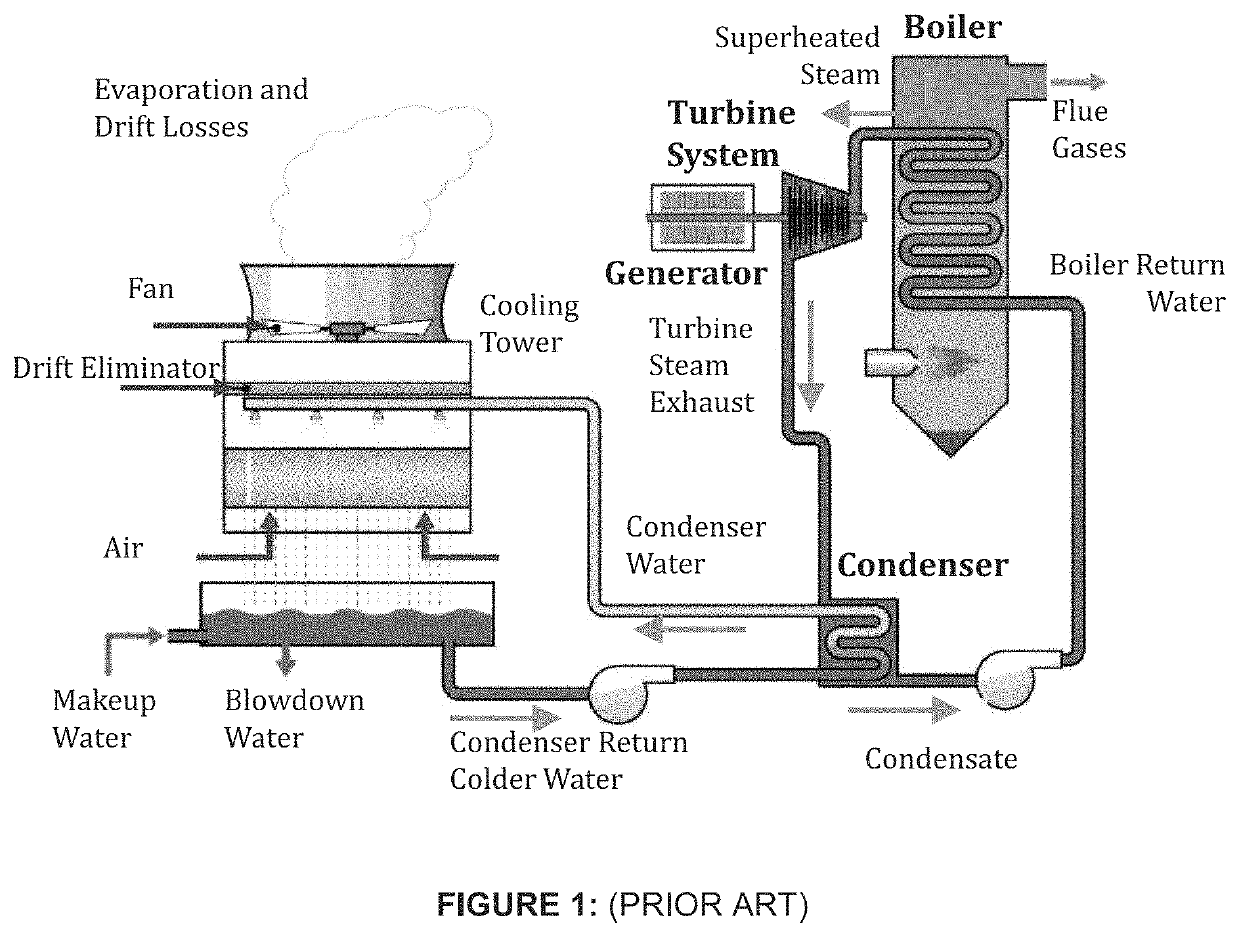 Dry cooling systems using thermally induced polymerization