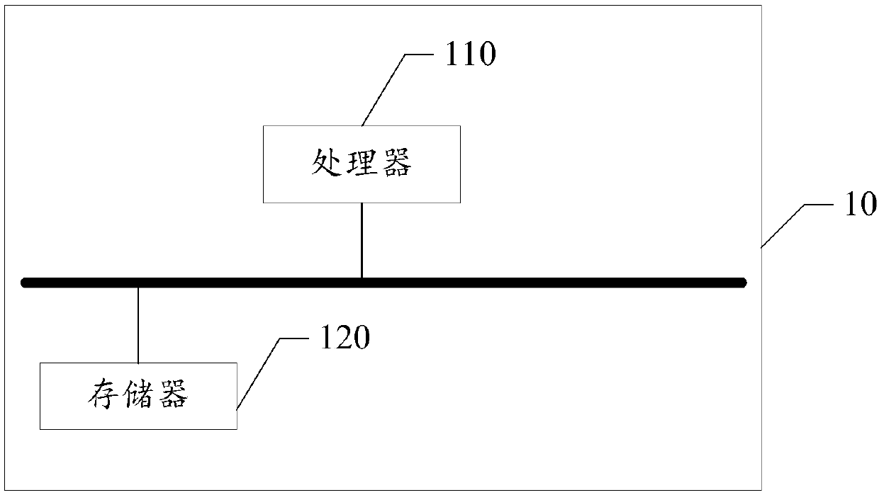 A hierarchical loading method and device based on a small program architecture