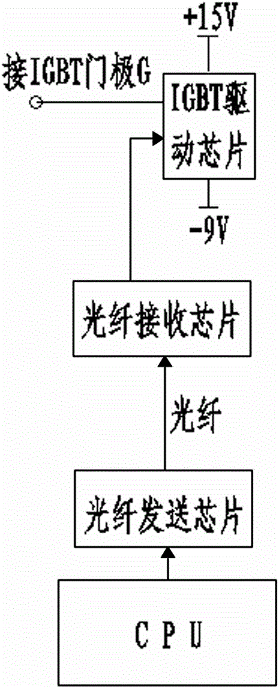 Fast response magnetron reactor