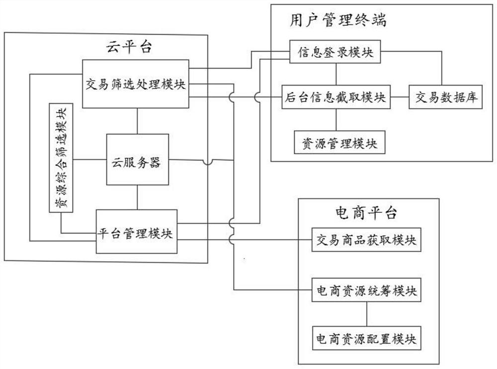 An Internet-Based E-Commerce Trading System