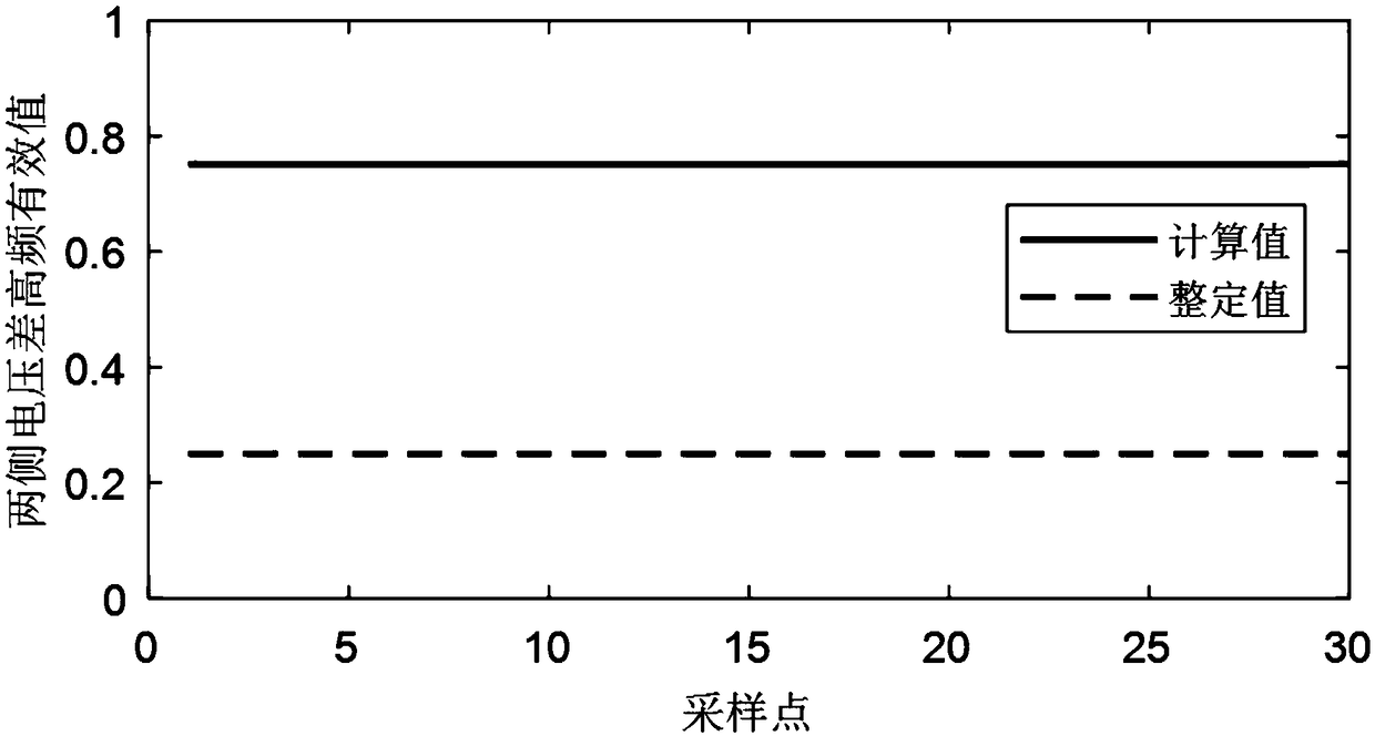 Single-end electrical quantity full-line quick-acting protection method using choke coil to construct line boundary