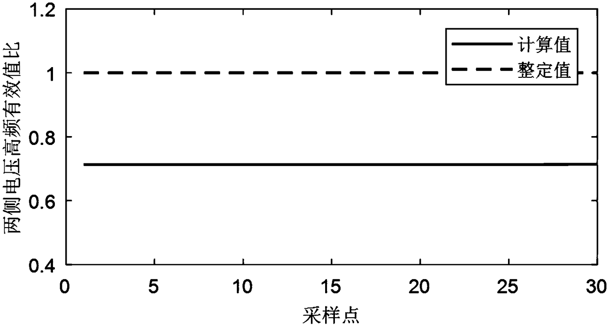 Single-end electrical quantity full-line quick-acting protection method using choke coil to construct line boundary