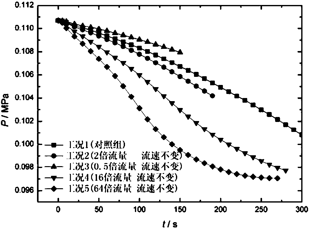 Method for simulating spray mixing in low-temperature propellant storage boxes