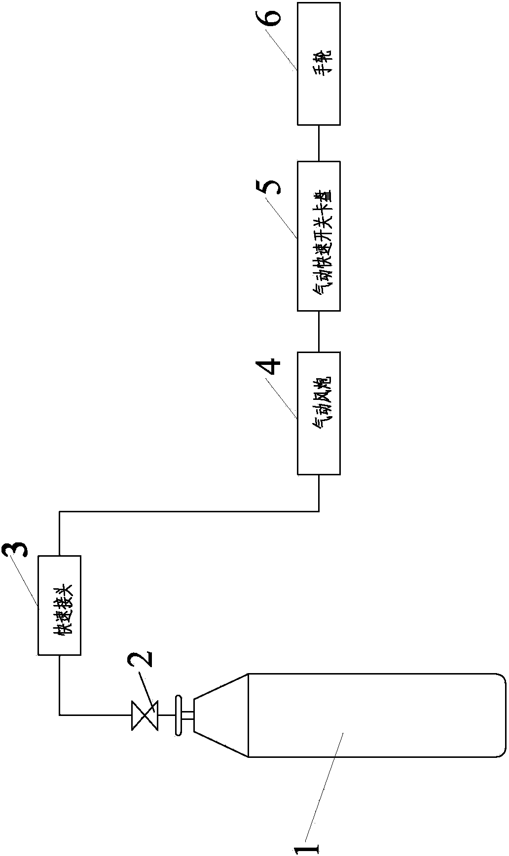 Device for pneumatic emergency switch valve