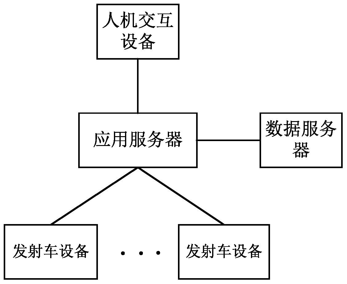 Cloud platform system for missile weapon information management