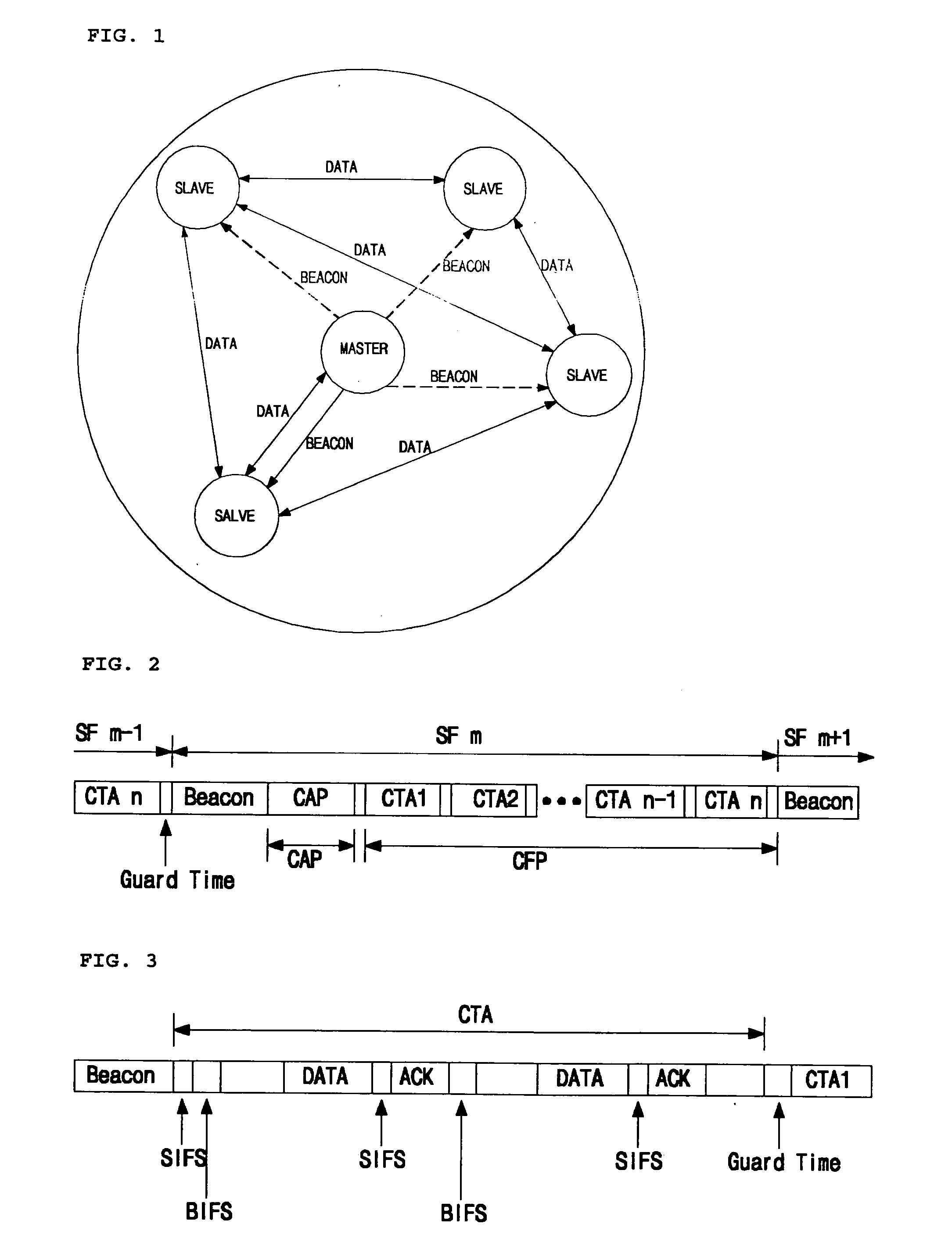 Method of implementing scatternet in wireless personal area network