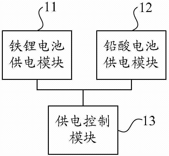 Composite power supply method and device