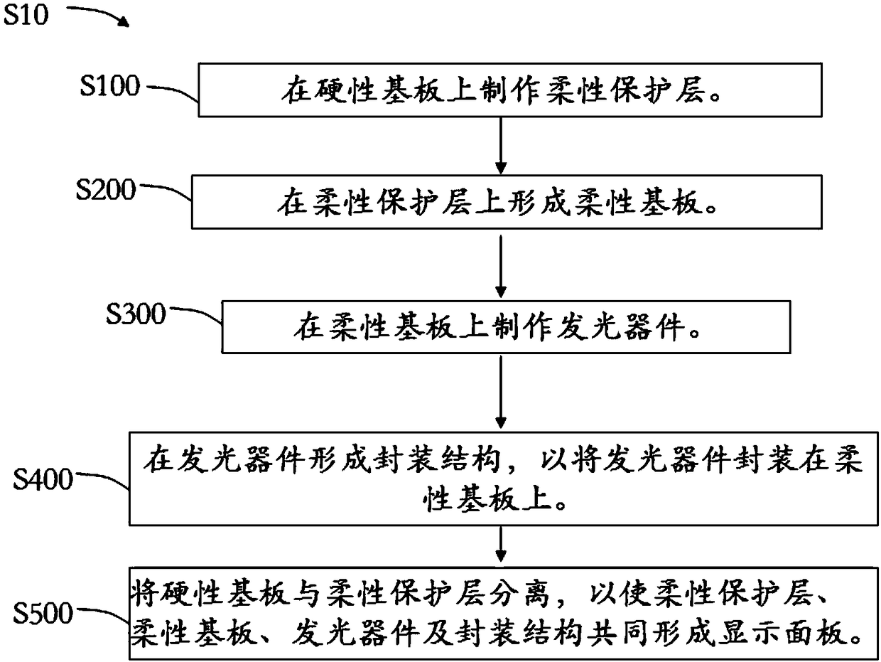 Display panel and manufacturing method therefor