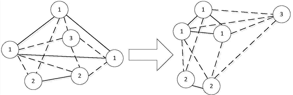 Method for reducing dimensions of hyper-spectral data on basis of pairwise constraint discriminate analysis and non-negative sparse divergence