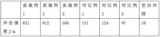 Polystyrene sheet and preparation method thereof