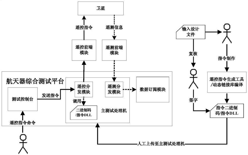 A Lua script-based spacecraft remote control rapid test verification system and method