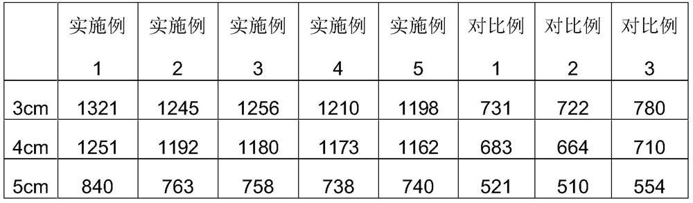 A kind of quick-drying environment-friendly glue suitable for toy book mounting process and preparation method thereof