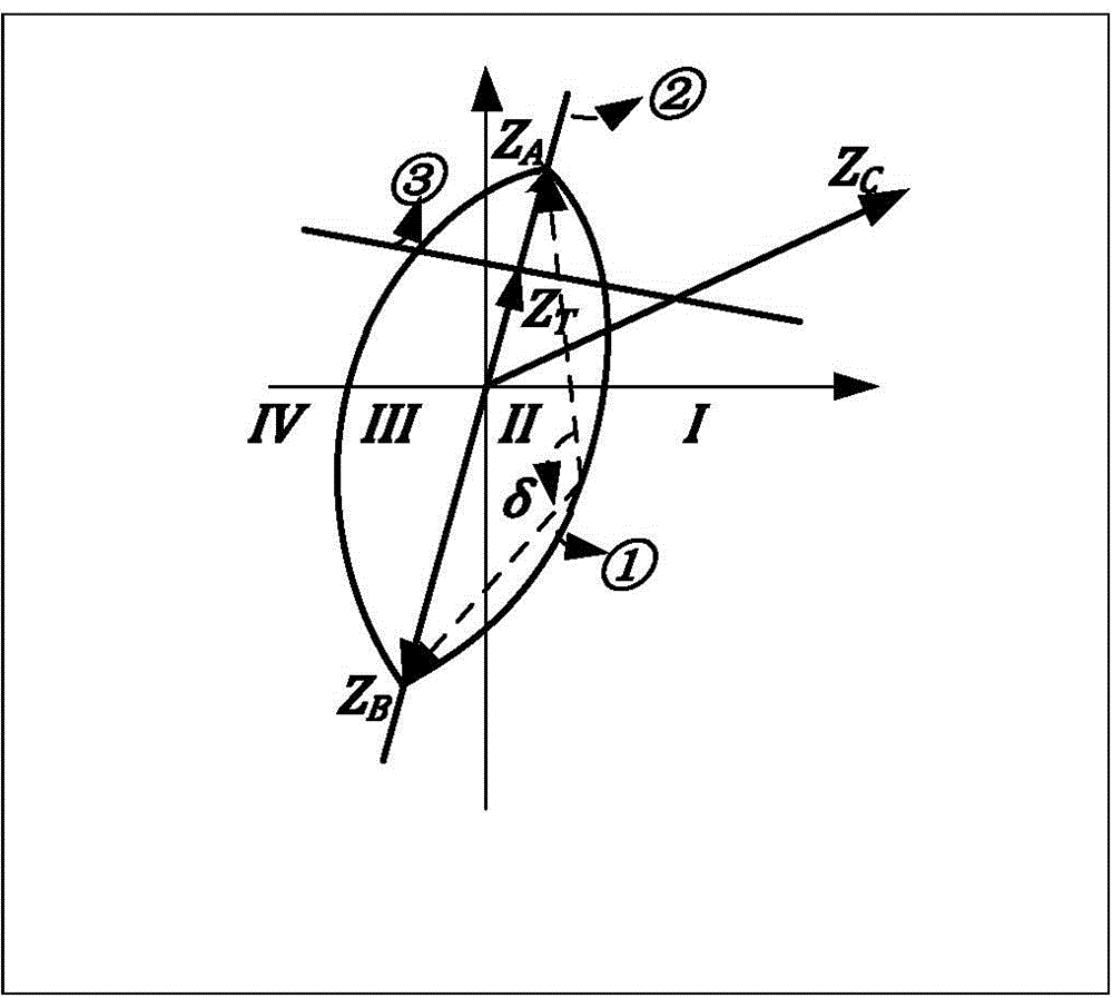 Co-chord multi-arc phase comparison loss of synchronism protection method