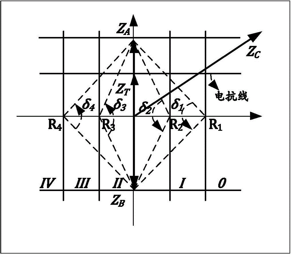 Co-chord multi-arc phase comparison loss of synchronism protection method