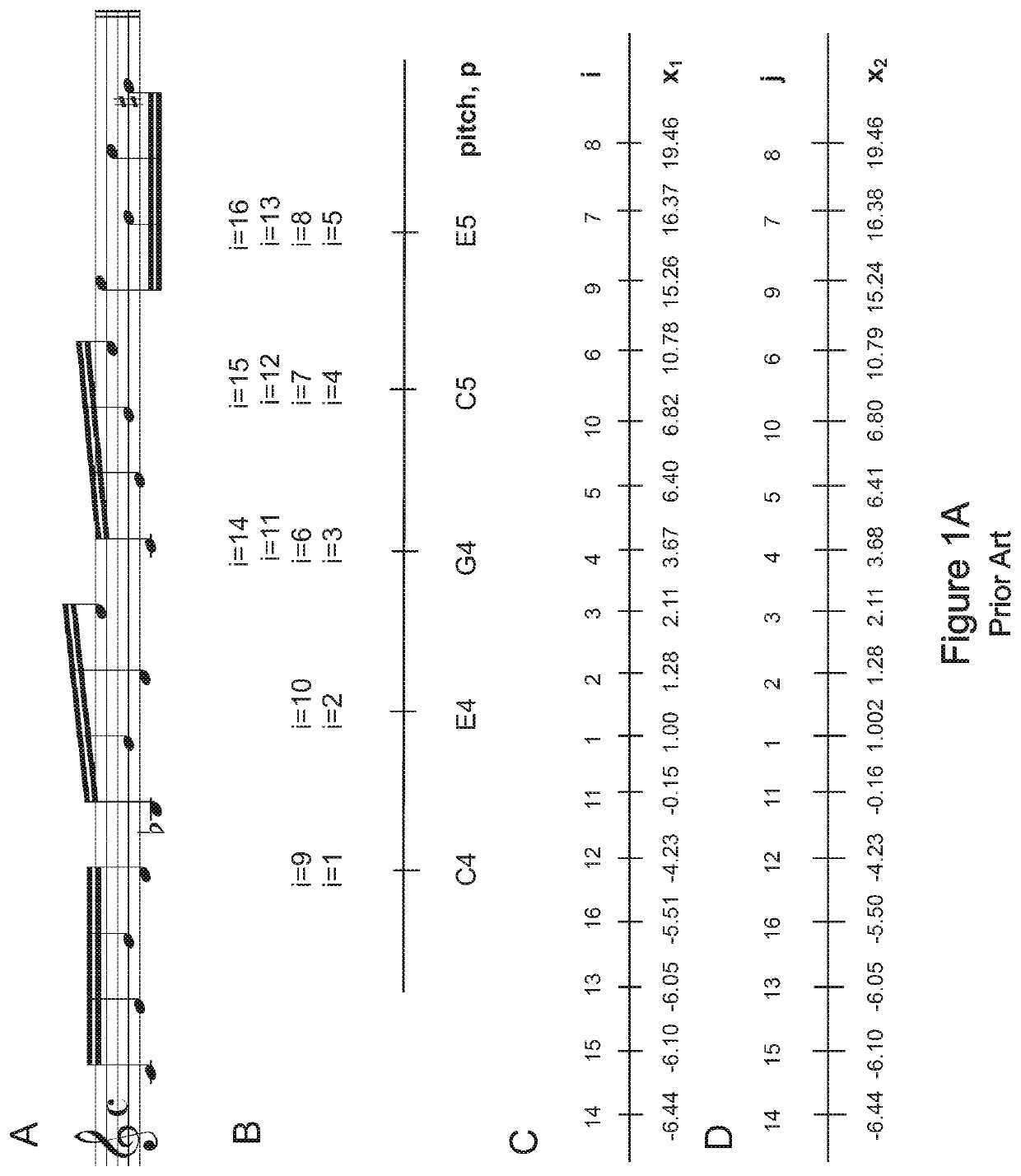 Method of creating musical compositions and other symbolic sequences by artificial intelligence