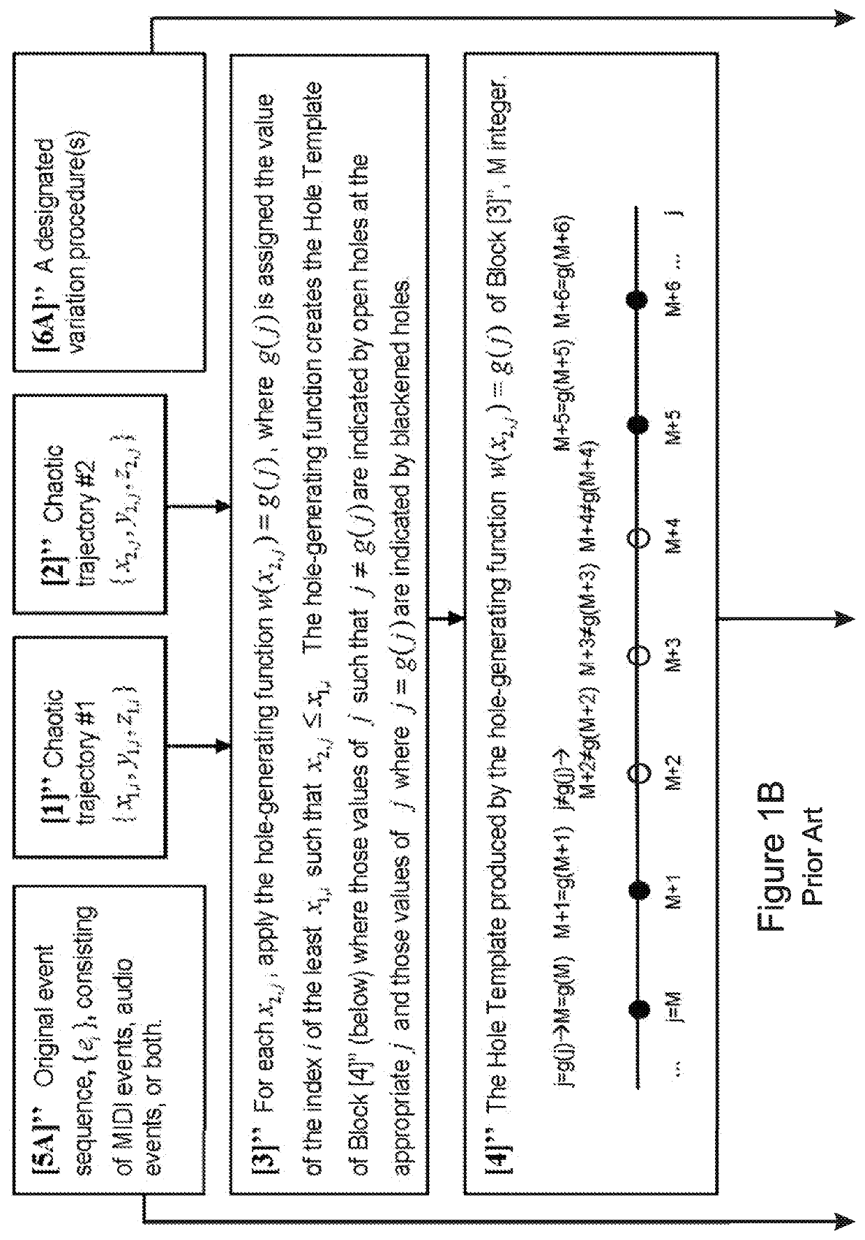 Method of creating musical compositions and other symbolic sequences by artificial intelligence