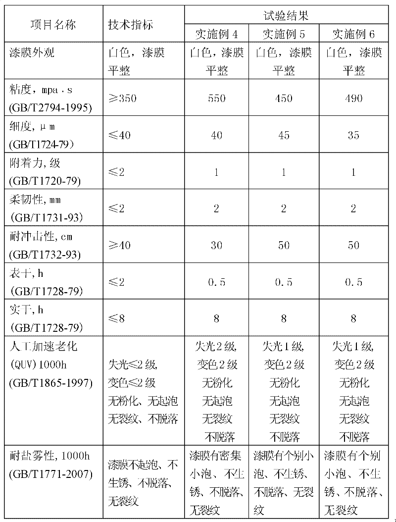 Environment-friendly primer and top-coat integrated coating special for coal machine and preparation process for coating