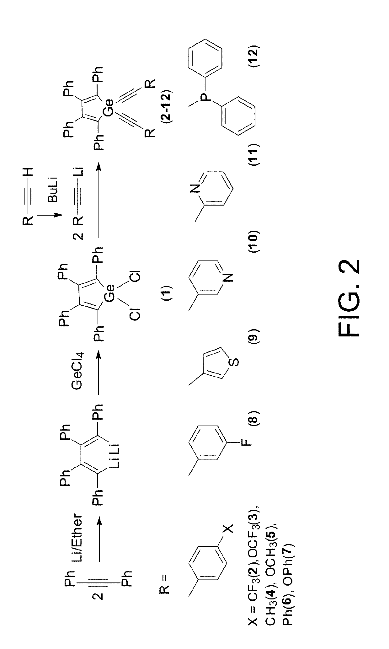 Cyclic germanium compounds and applications thereof