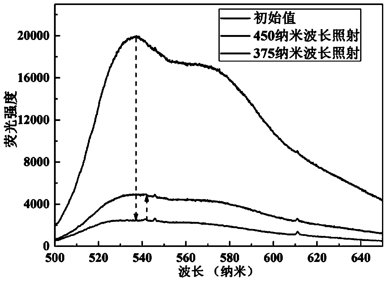 Two-photon two-beam super-resolution optical storage material reading and writing device and reading and writing method