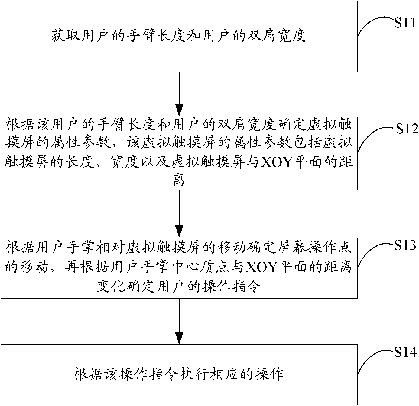 Virtual touch screen-based man-machine interaction method and device and electronic equipment