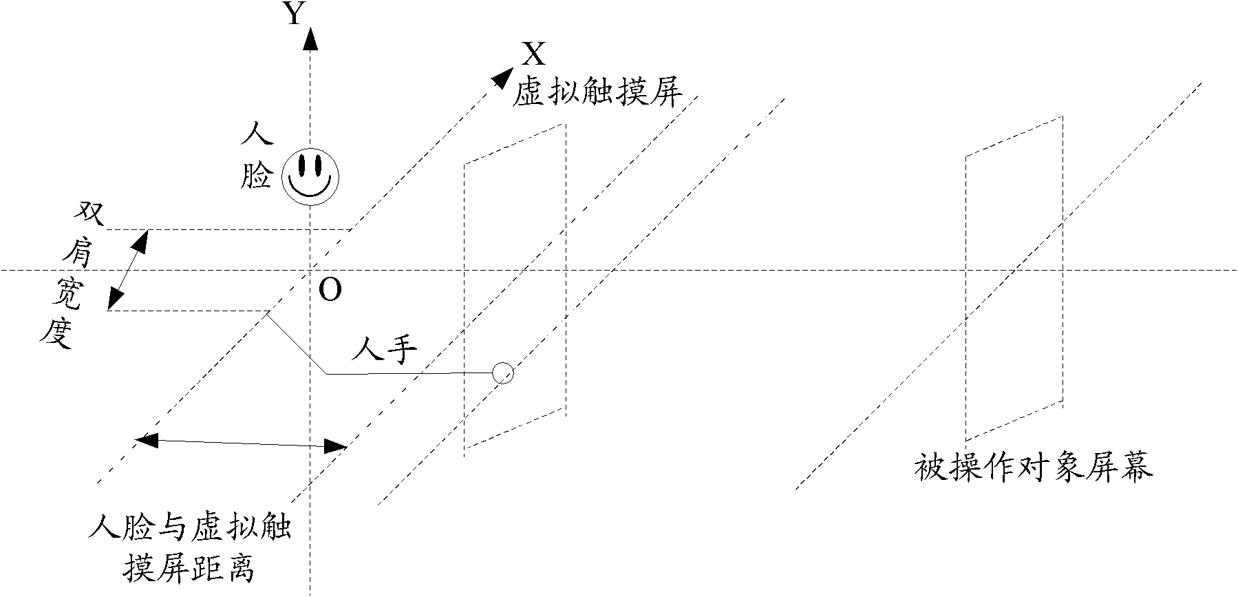 Virtual touch screen-based man-machine interaction method and device and electronic equipment