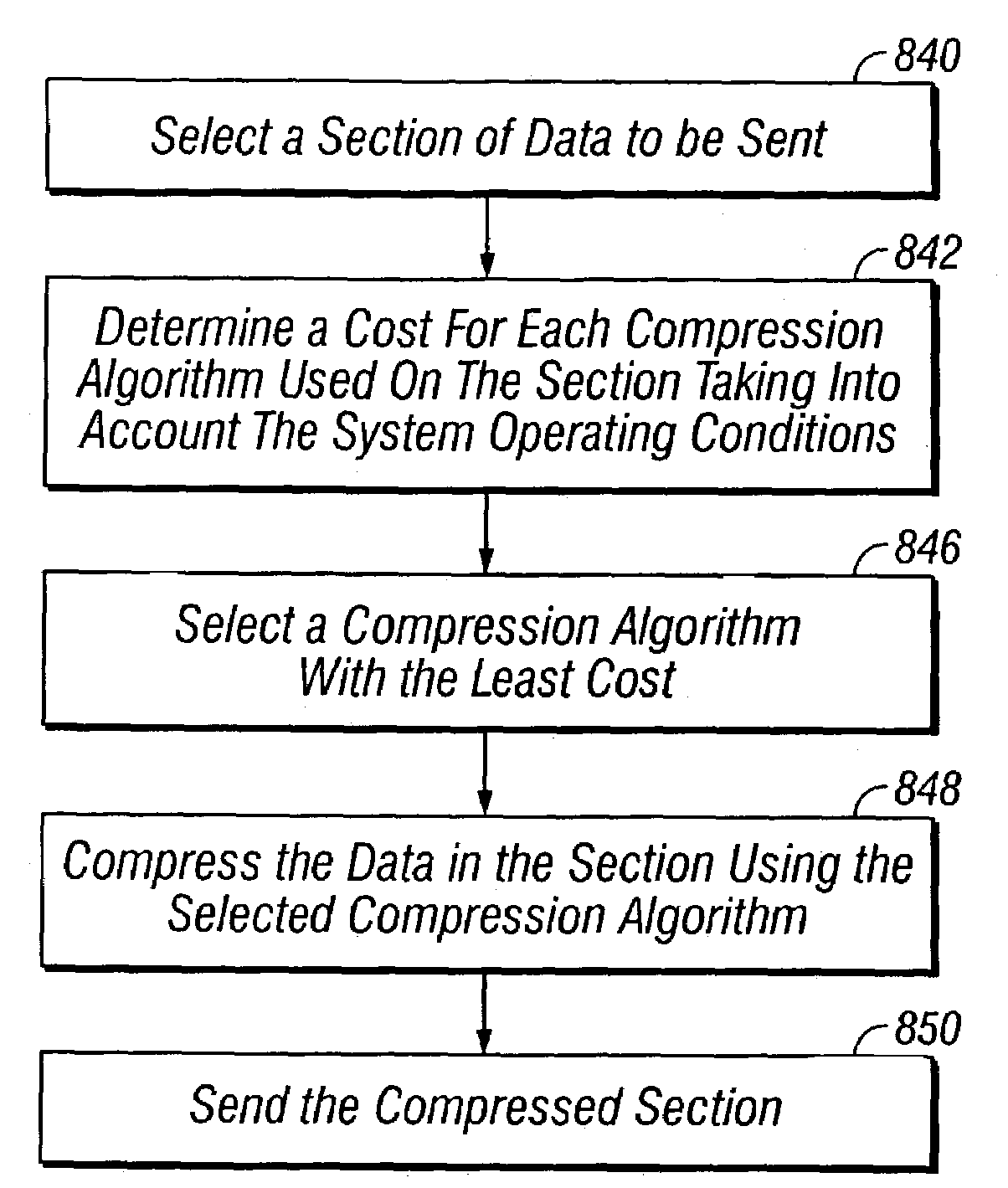 System and method for increasing the effective bandwidth of a communications network