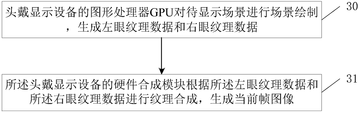 Head-mounted display device and image rendering method