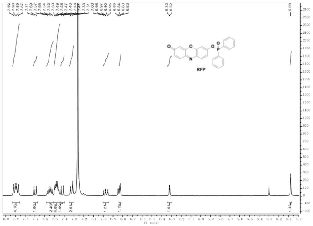 Fluorescent probe based on resorufin dye specific response onoo-, preparation method and application