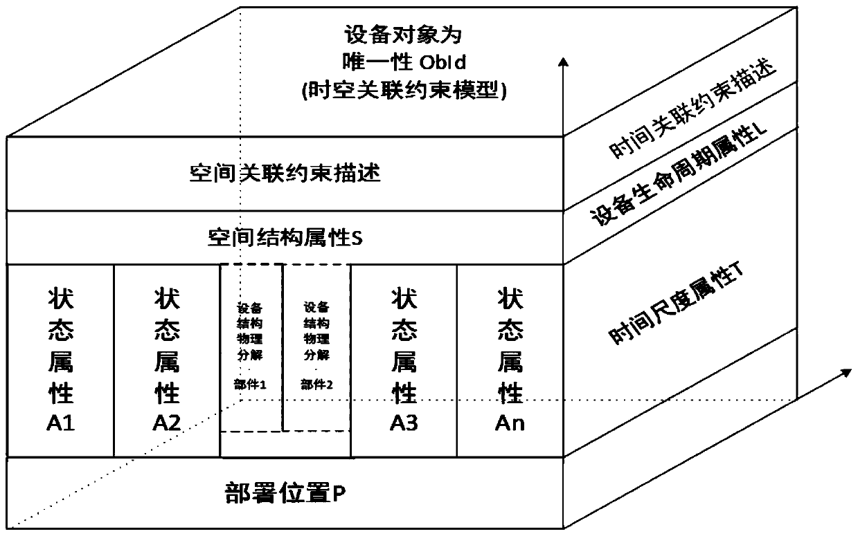 Substation main and auxiliary equipment panoramic model and modeling method