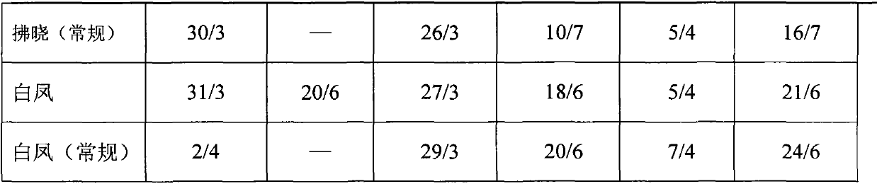 Reshaping and cultivating method for peach tree with single trunk and two main branches