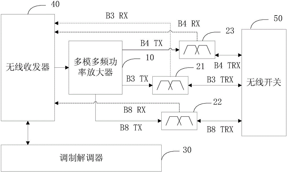 Anti-harmonic interference device of carrier aggregation, antenna device and mobile terminal