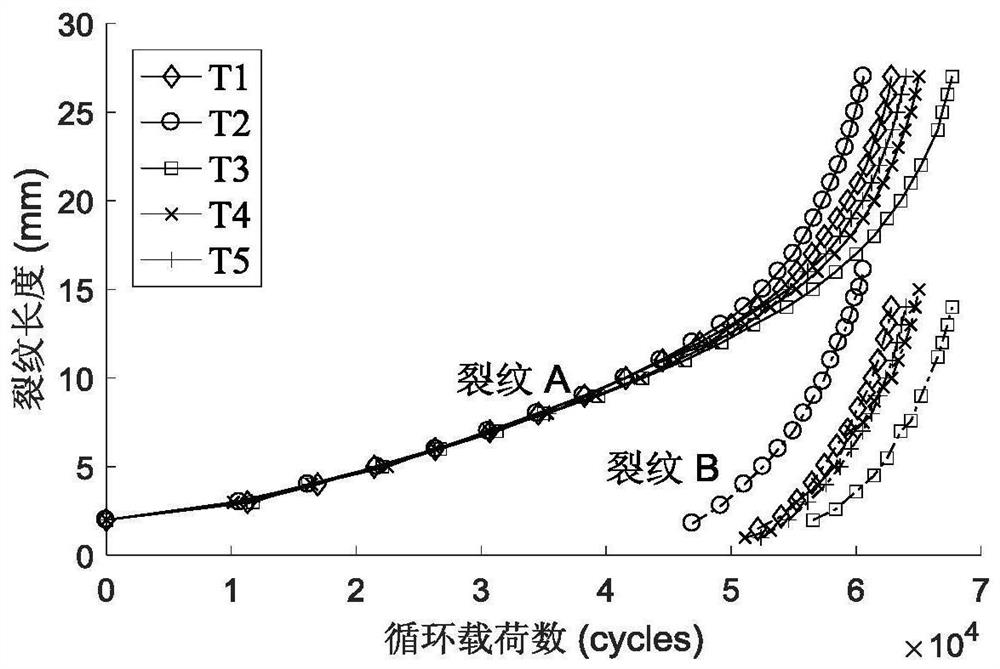 Prediction method of multi-crack propagation based on particle filter based on dynamic crack number