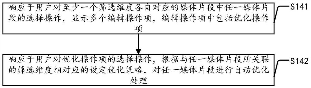 Media data processing method and device, equipment and storage medium