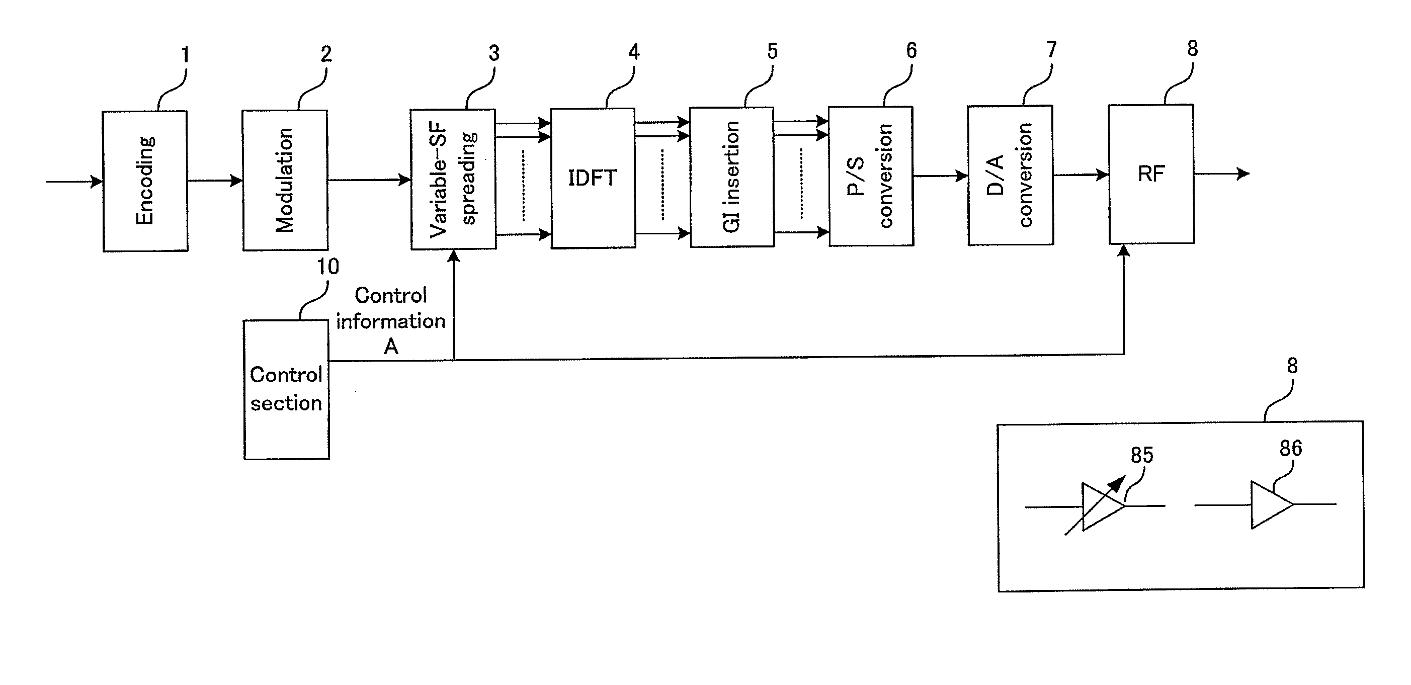 Radio communication method, radio communication system, and radio transmission apparatus