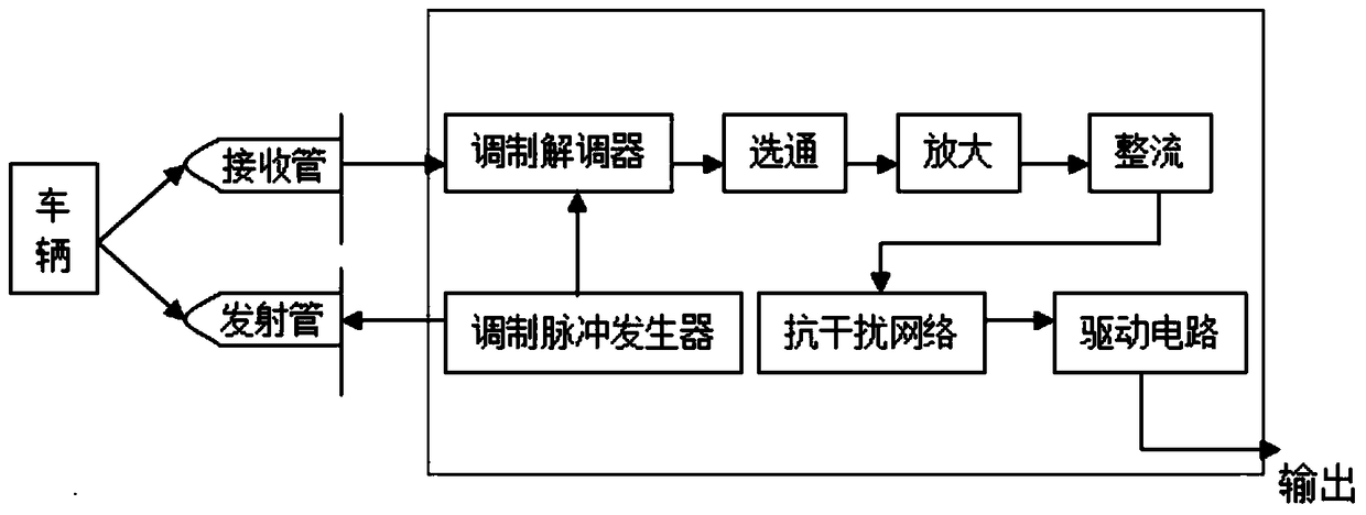 A fast toll-free method and system for etc lanes