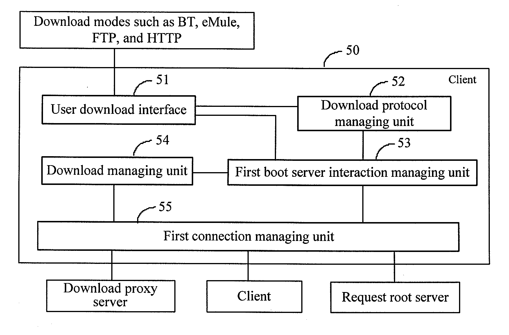 Data distribution method, data distribution system and relevant devices in edge network