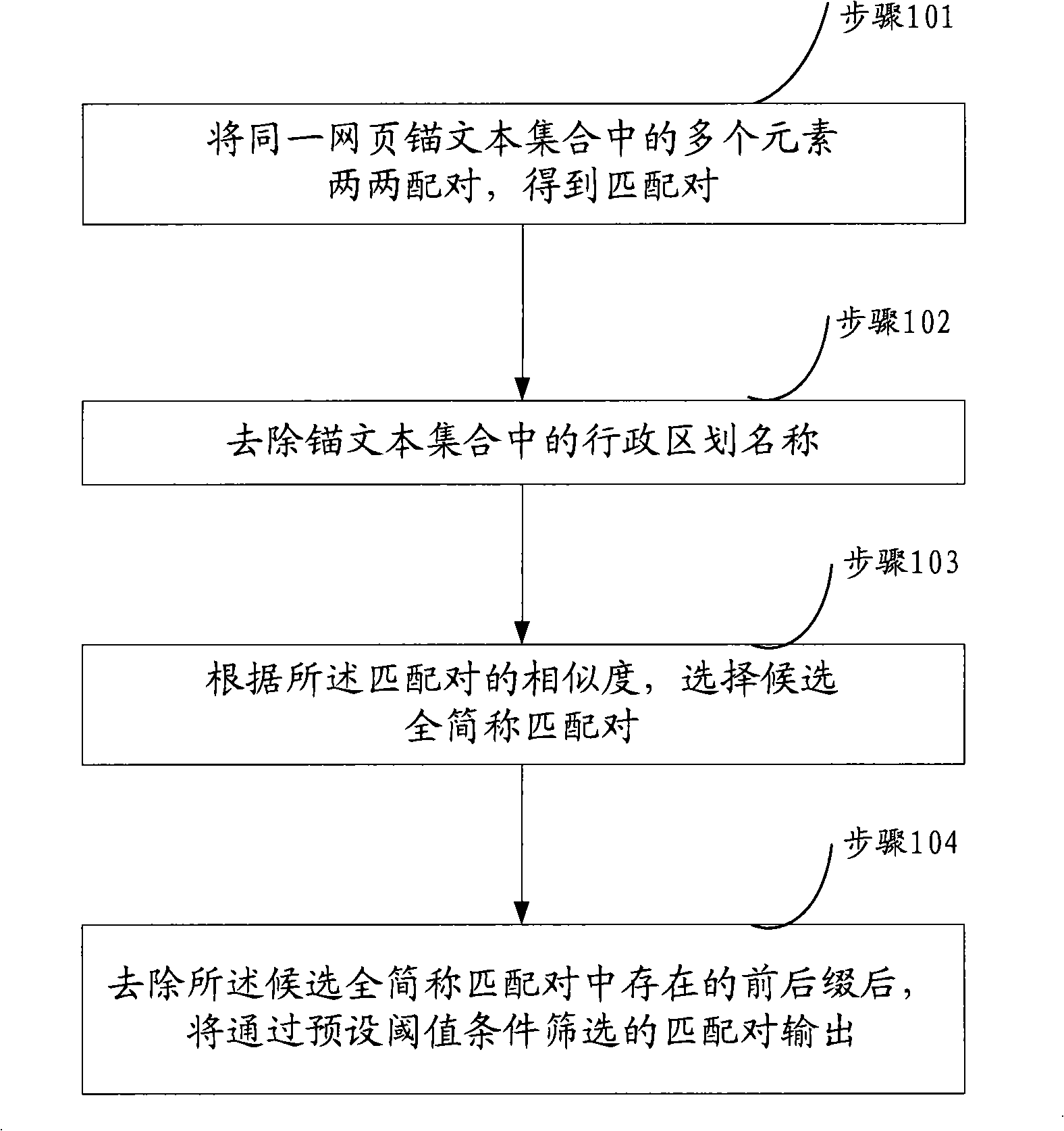 Method, apparatus and system for processing map information