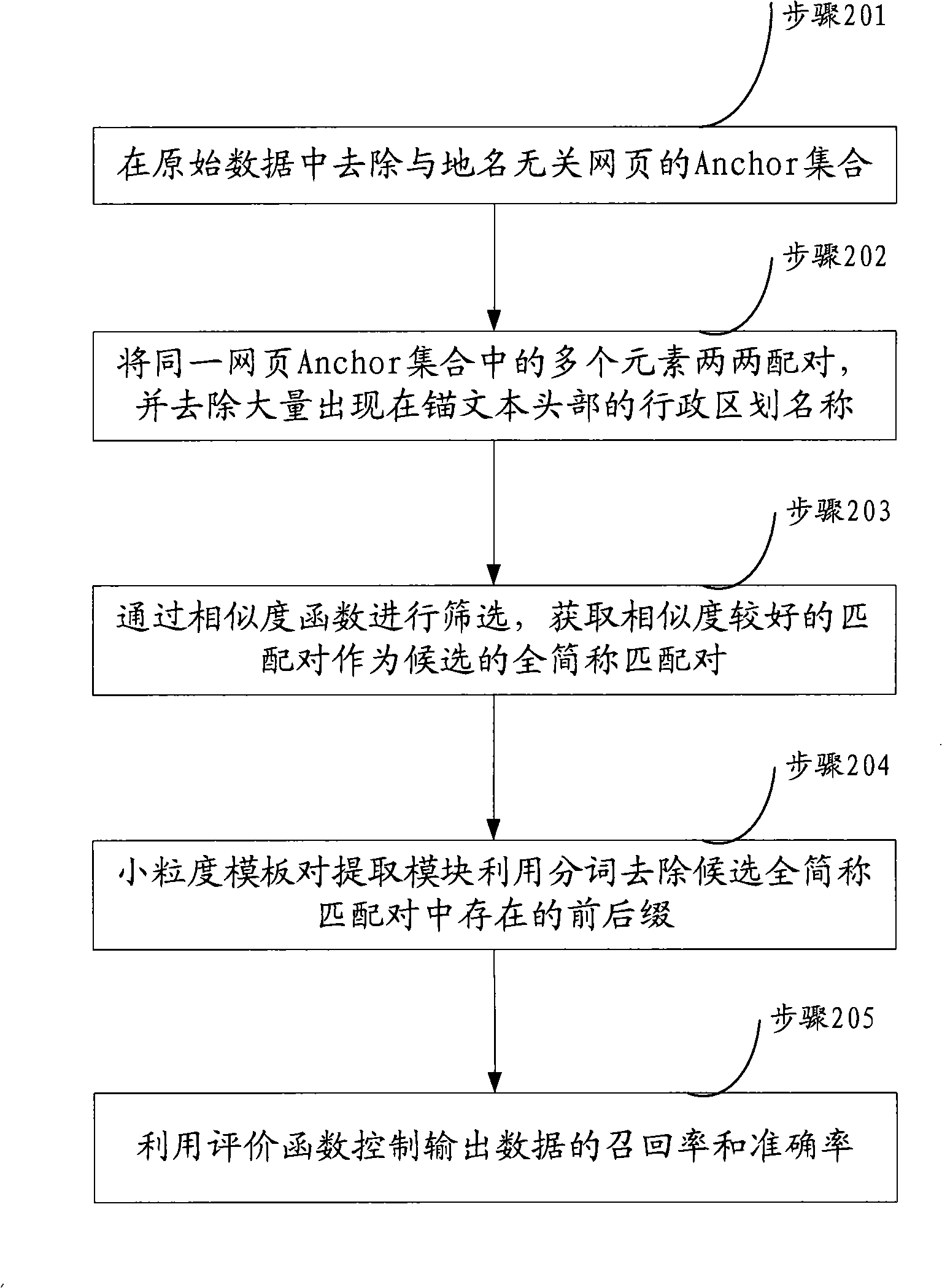 Method, apparatus and system for processing map information