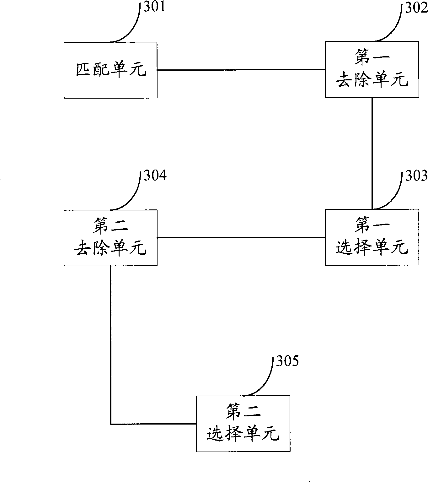 Method, apparatus and system for processing map information