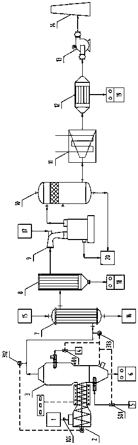 Thermal chemical treatment method for low-and-intermediate level radioactive waste