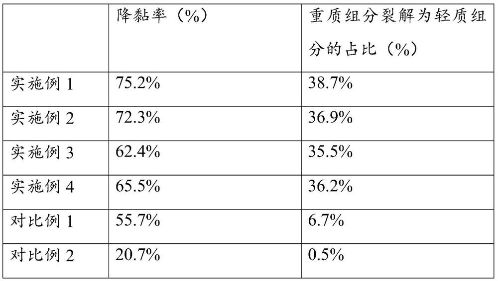 Iron oxide/aluminum oxide compound as well as preparation method and application thereof