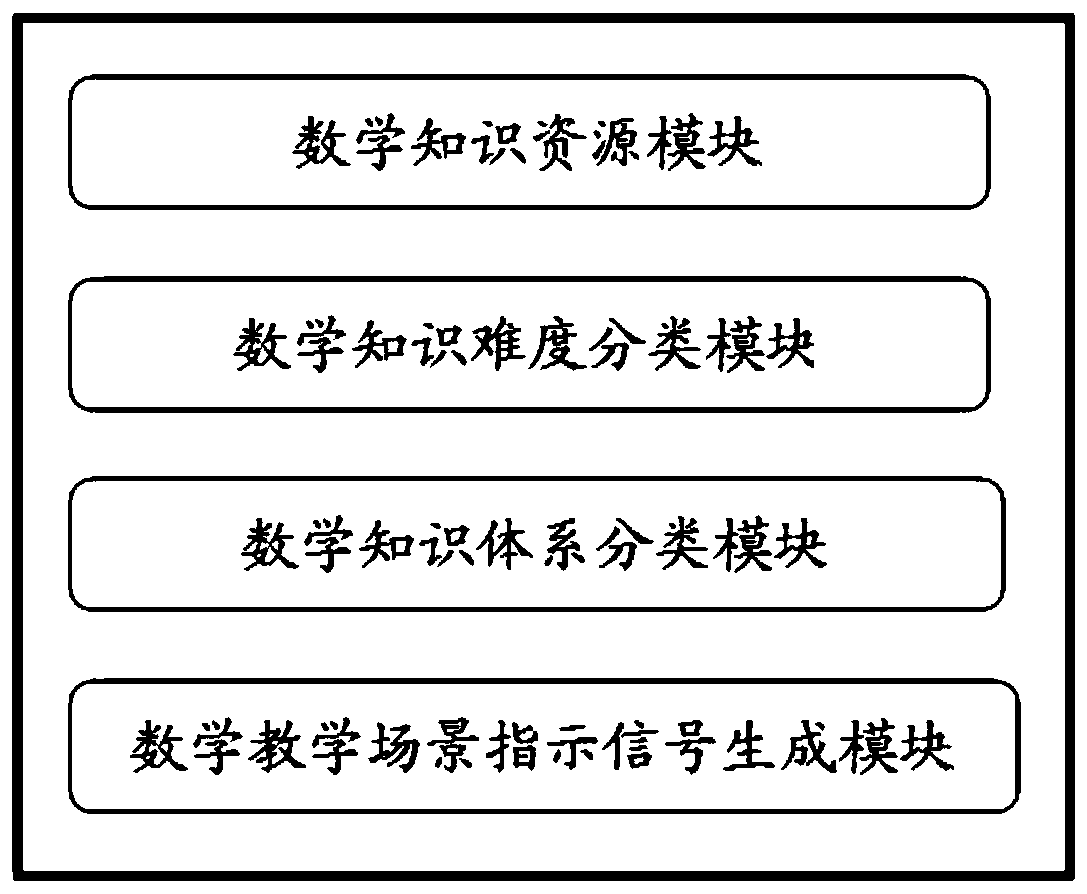 Mathematics teaching system based on virtual reality