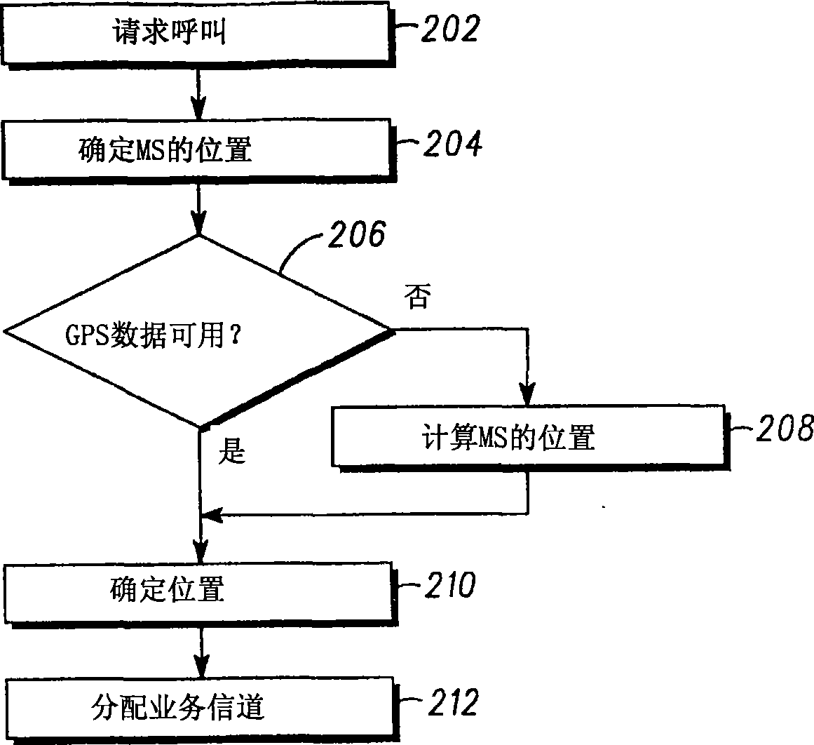 A wireless communications network and method of operation thereof