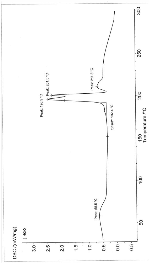 Apixaban crystal form and preparation method thereof