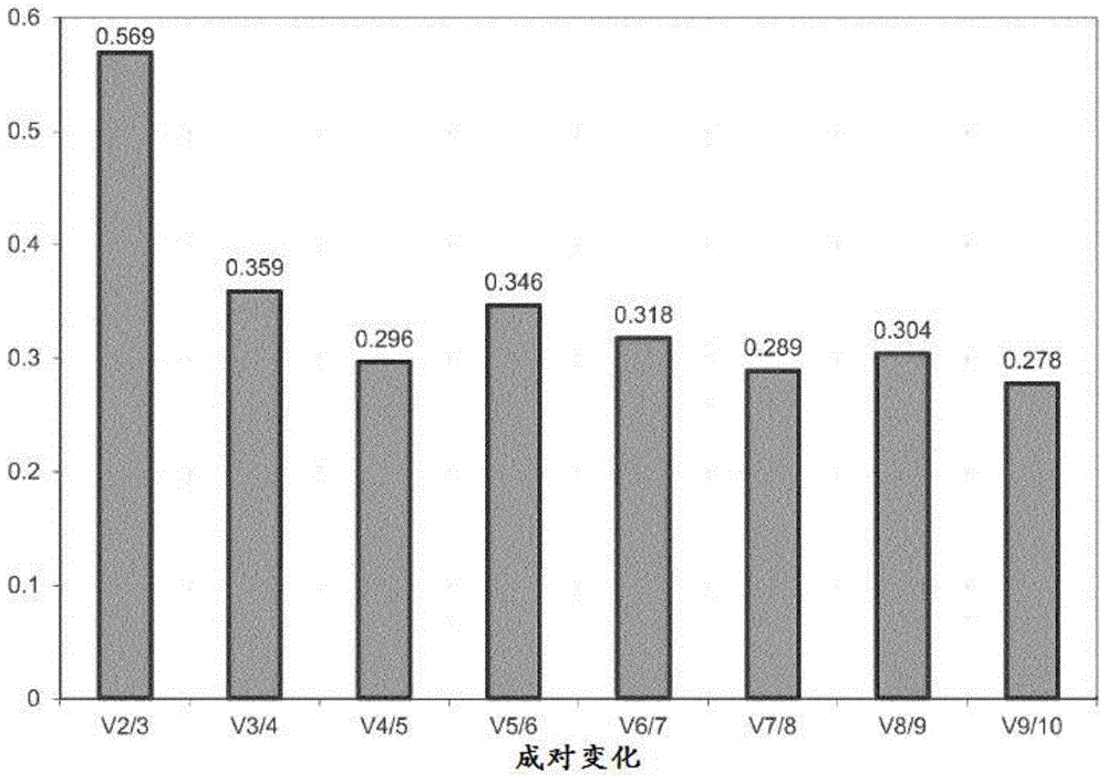 Methods, kits and compositions for providing a clinical assessment of prostate cancer