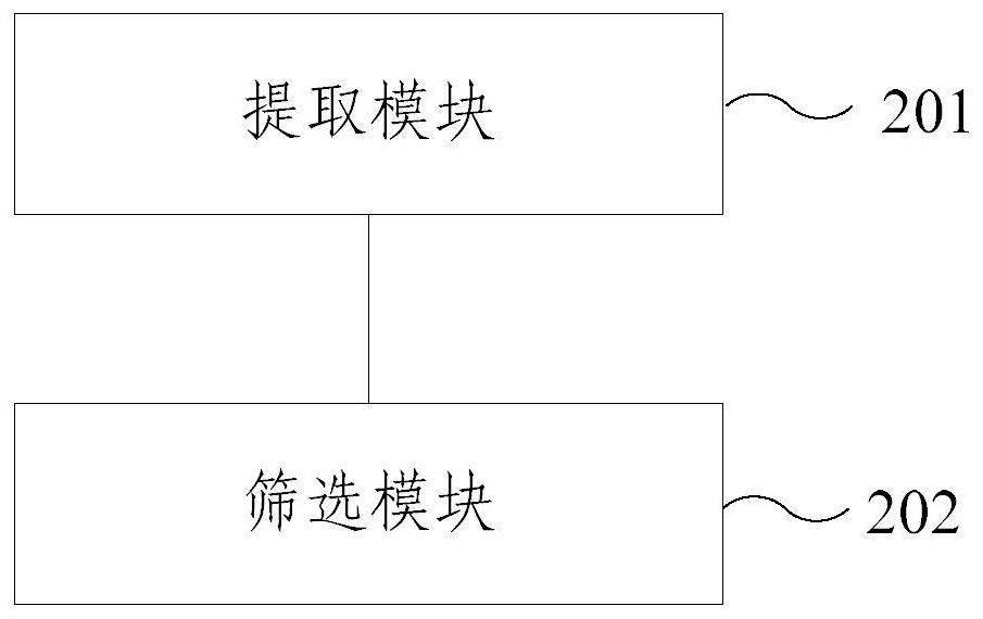 Concept extraction method and device, electronic equipment and storage medium