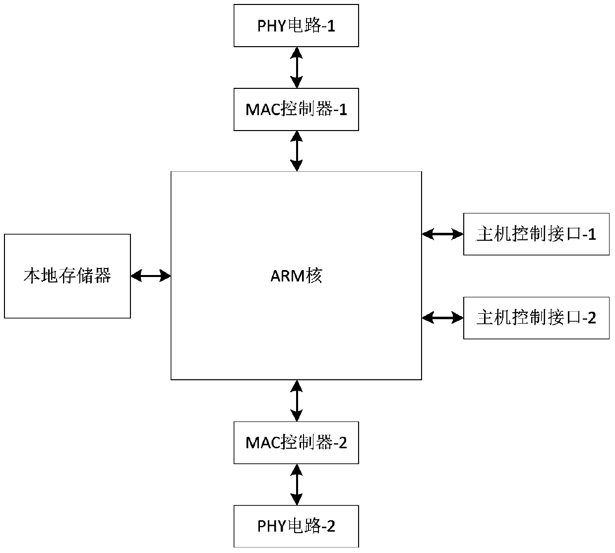 Multifunctional communication device