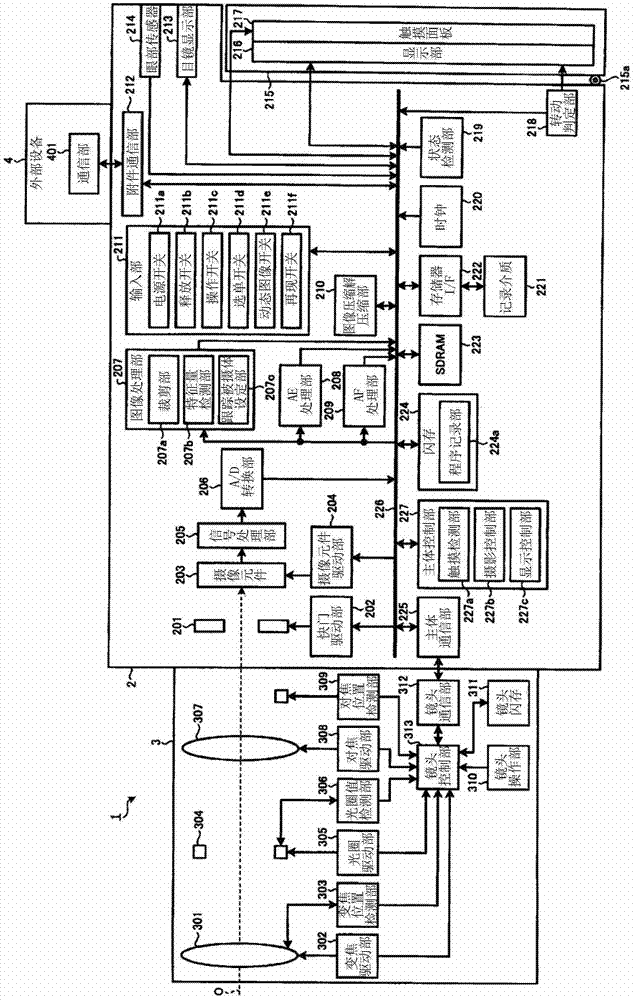 Imaging device, imaging method