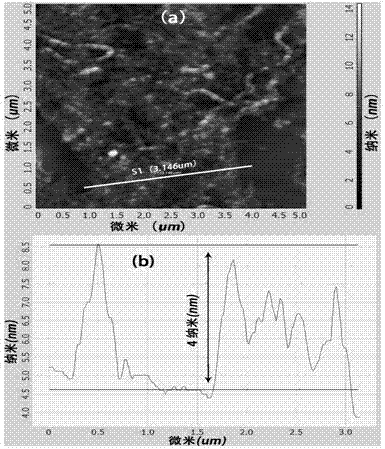 Method for preparing nanocellulose at low energy consumption